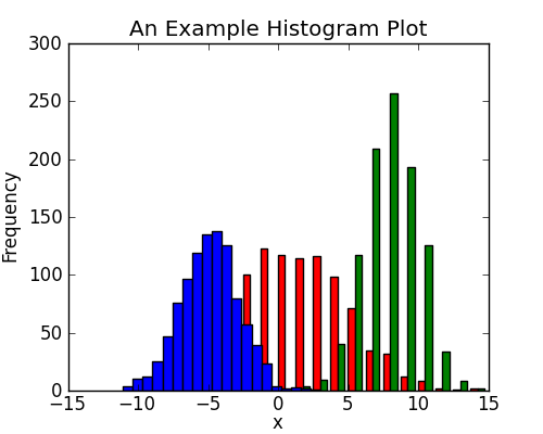 histogramplot.png