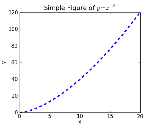 lineplot.png